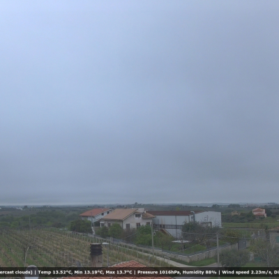 Villa Tucci Dir. Nord-Ovest